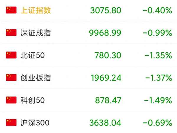 a股近期情况的分析;a股近期情况的分析与讨论