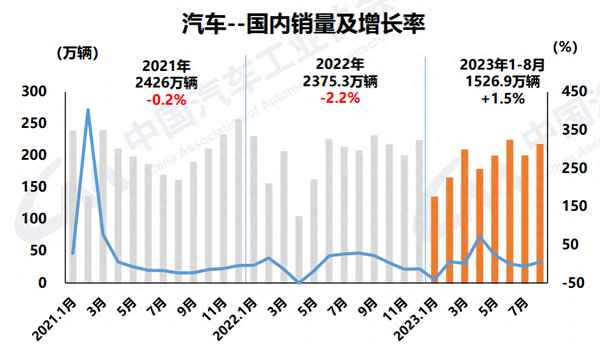 汽車銷售什么時候是淡季_什么時候是車輛銷售淡季