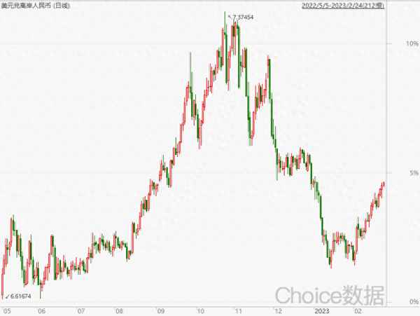 中国股市领跌全球-股市大涨后大跌