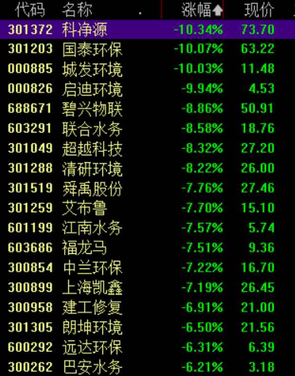 环保股票未来趋势;环保板块为什么如此惨淡