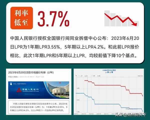 扬州房产新政(扬州房产新政策2024最新消息)