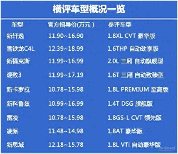 科魯茲全部車型圖片_科魯茲價格及圖片大全