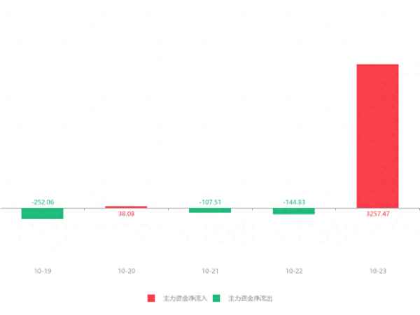 华联控股资金流向—华联控股投资价值