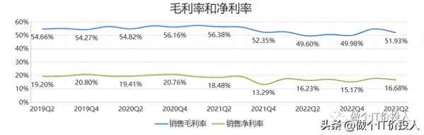 老板电器2023年目标价,老板电器2023年目标价 雪球