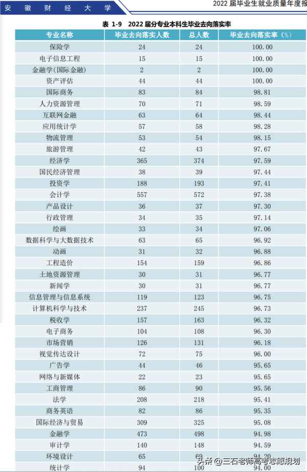 蚌埠财经学院-蚌埠财经学院是几本