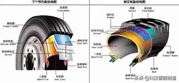 小汽车轮胎有内胎吗—小车轮胎有内胎么