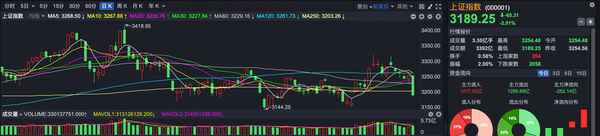 下周重要经济数据—下周重要经济数据财经事件