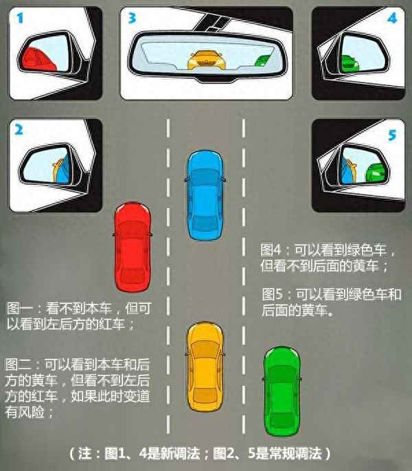 后視鏡被撞的外翻了要緊嗎—后視鏡被撞歪了可以調回去嗎