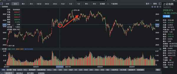 股票挂的价格低于实时价格,股票挂单价格限制