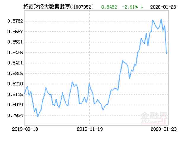 c财经股票;财经网股市