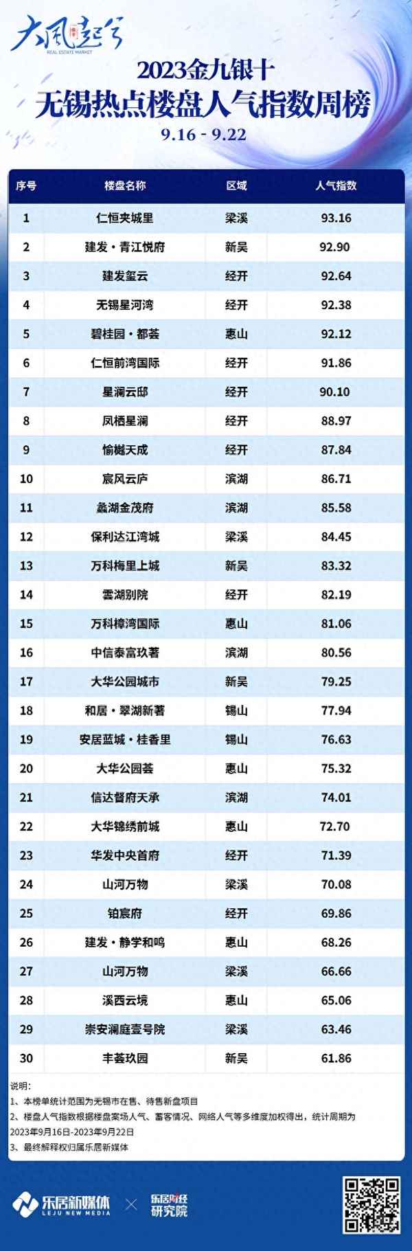 无锡建发玺云房价_建发上院最新价格