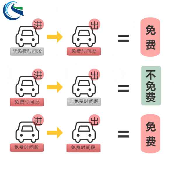 新疆高速公路收费标准、新疆高速公路收费标准新规调整及免费时间