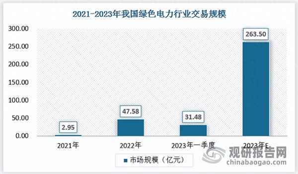 工業綠色發展規劃實施指南-工業綠色發展規劃2021