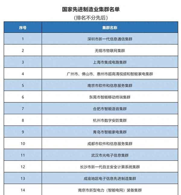 工信部全國25個產業集群-工信部產業集群區域品牌