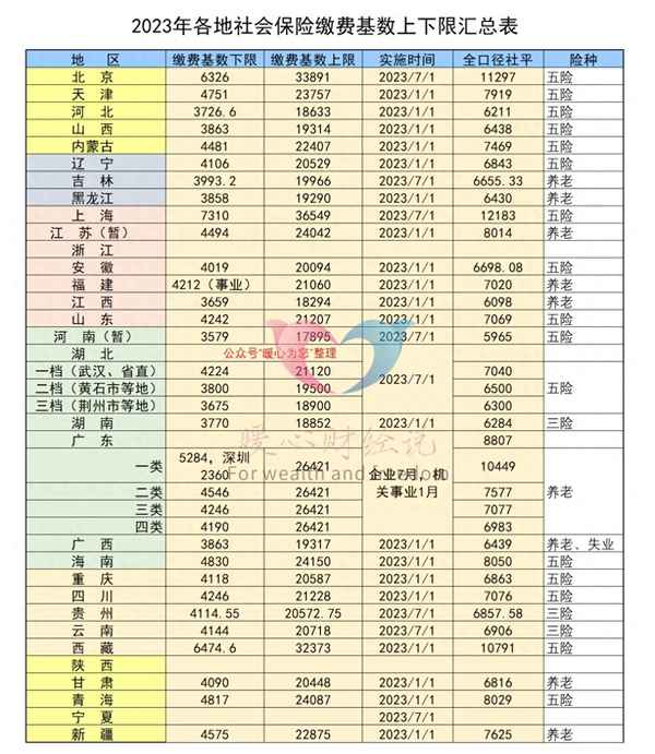 2023交強(qiáng)險(xiǎn)收費(fèi)明細(xì)表(交強(qiáng)險(xiǎn)怎么網(wǎng)上買)
