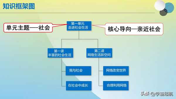 八上人教版政治第一課知識點;8年級上冊政治第一課知識點