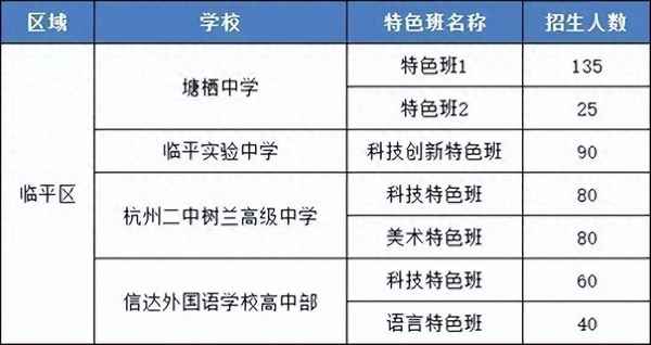 财经普高班,财经高中要选什么科