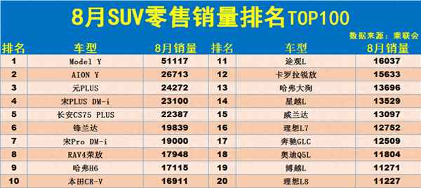 suv口碑排名前十的車_合資十大最好suv排行榜