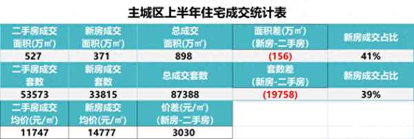 重庆小户型二手房、小户型50平米2房一厅