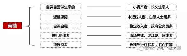 房產知識銷售大全、房產知識銷售大全書籍