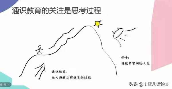 通識教育,素質(zhì)教育