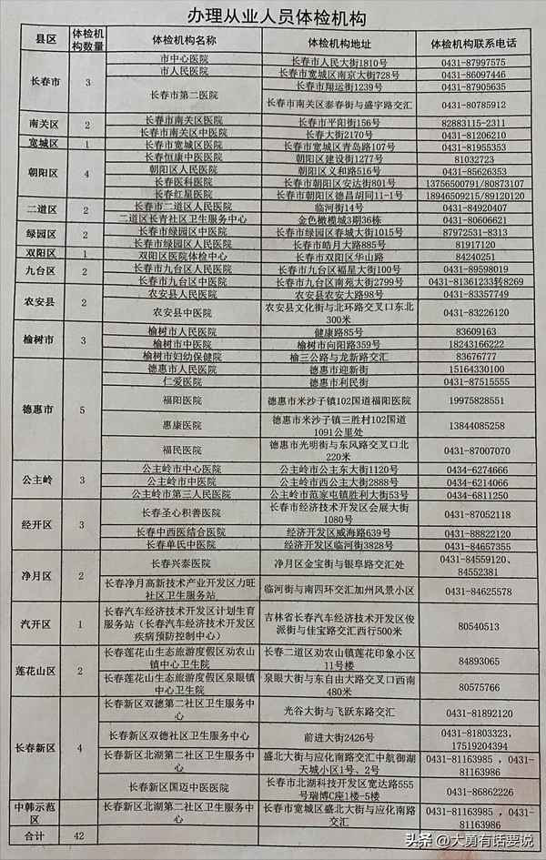 沈陽健康證辦理地點(沈陽健康證辦理地點大東區)