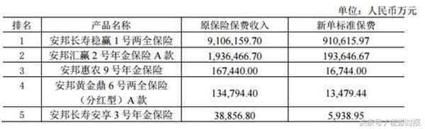 长寿安邦教育(安邦连年永寿养老年金保险)