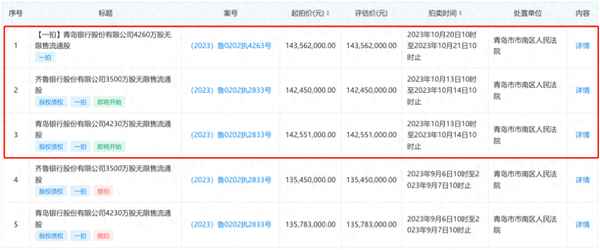 青岛银行股票股吧,严重低估的银行股