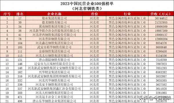 河北钢铁股票股吧(2023年下半年钢铁走势)