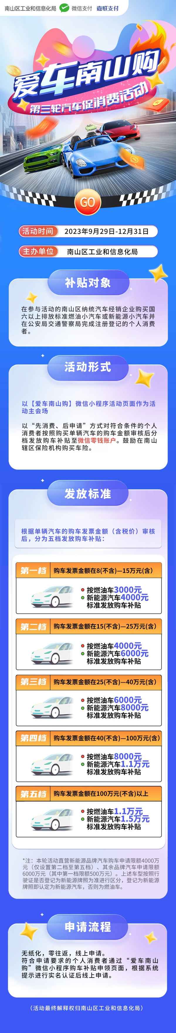 深圳市买车补贴最新发布-深圳购车补贴申请流程