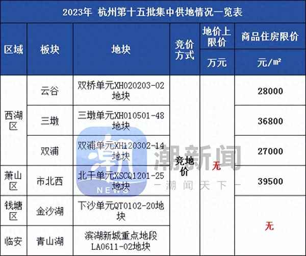 寶地房產;寶地置業有限公司