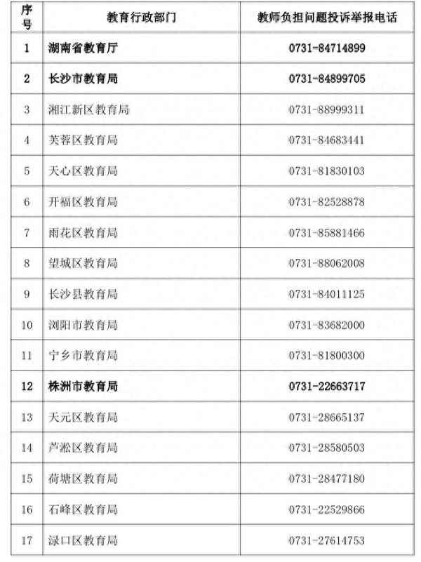 湖南省教育廳電話號(hào)碼-投訴學(xué)校最狠的方法電話