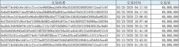 usdt提币教程;虚拟币怎么换成人民币