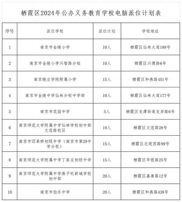 南京市棲霞區(qū)教育局-南京市棲霞區(qū)教育局教資認(rèn)定