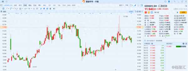 600605汇通能源股吧-汇通能源千股千评