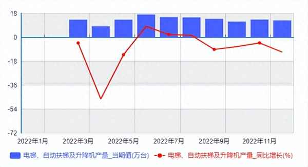 电梯配件名称大全_电梯配件名称大全 门控制装置