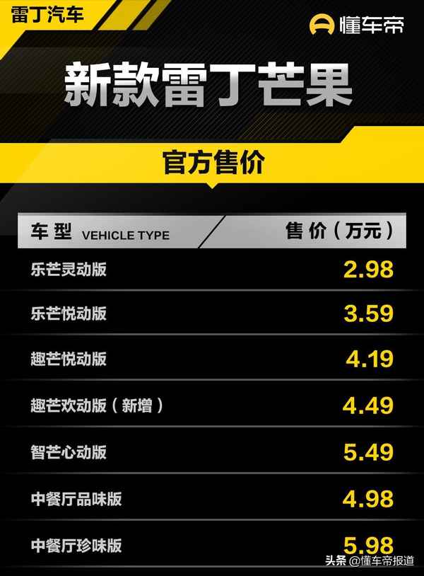 雷丁電動汽車、雷丁電動汽車可以上牌嗎