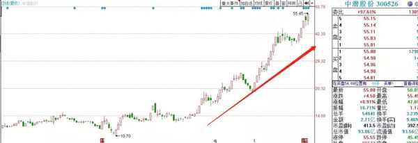 天津普林重大利好(天津普林的传闻)