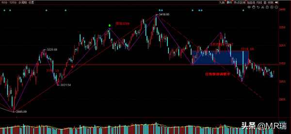 今天大盘的走势实时行情_今日大盘走势多少