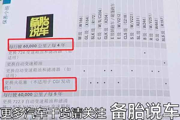 火花塞的更換步驟—火花塞的更換步驟及工藝要求
