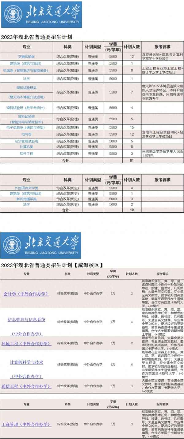 北京到威海開車費用、北京到威海開車經(jīng)過哪些地方