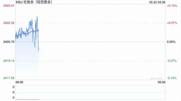 汇通财经快讯;汇通财经网