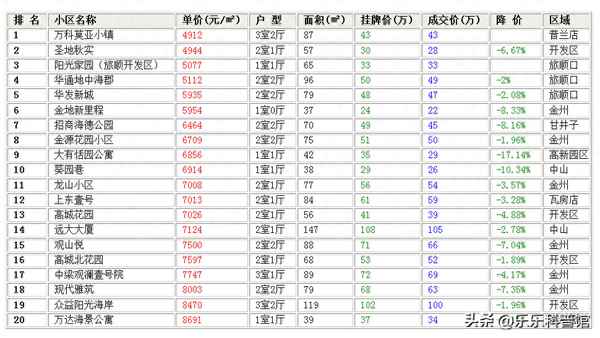岭前街二手房出售-大连中山区岭前街二手房