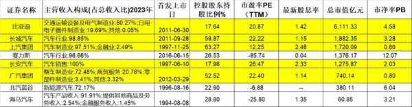 汽車股票、汽車股票最新消息