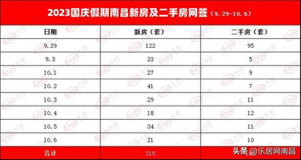 南昌保利和光最新房价(光谷未来学府)
