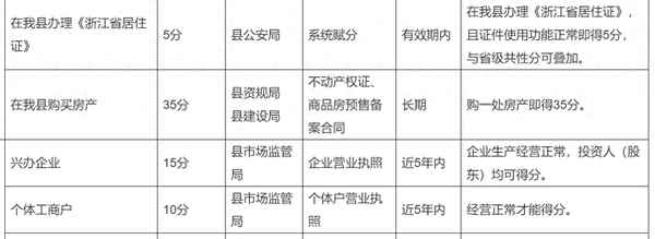 積分入學房產—積分入學房產面積有規定嗎