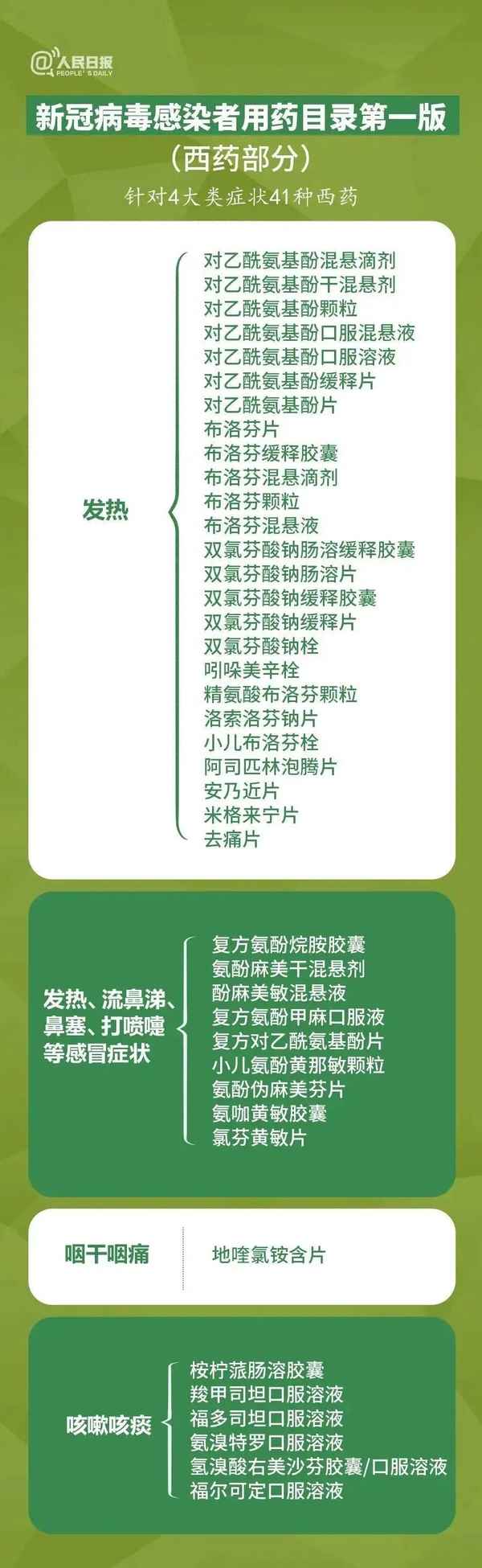 熱毒寧可以用什么藥代替—千萬別用熱毒寧