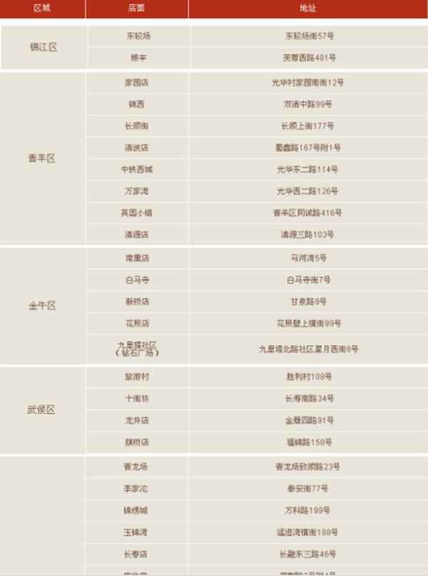 成都房產備案查詢,成都房產備案信息查詢