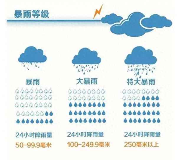 近一個(gè)月的天氣情況-上海近一個(gè)月的天氣情況