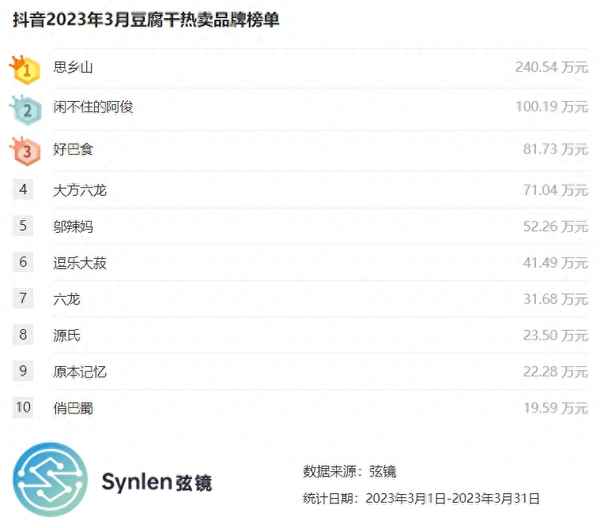 干豆腐的品牌選擇(干豆腐的品牌選擇什么)